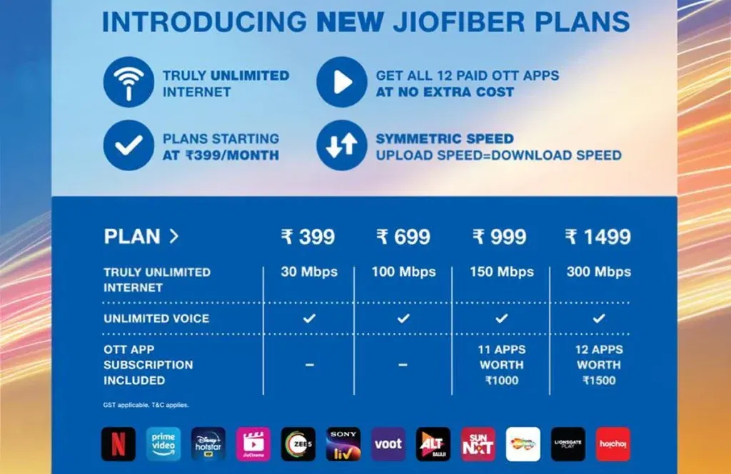 j4 Best Jio Fiber Plans, Offers, OTT Subscriptions, Top Ups, and More as of 4th January 2025 