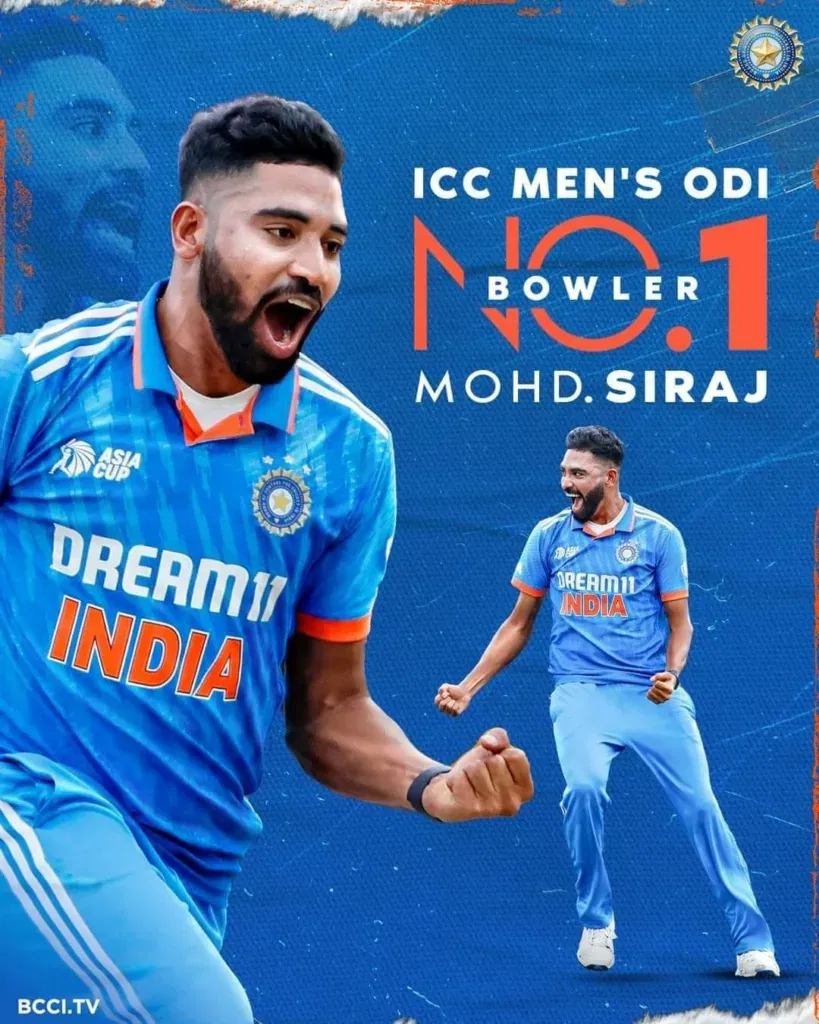 F6elUnXWcAAFXq7 Mohammed Siraj Becomes the World No. 1 Bowler in ODI Ahead of ODI World Cup