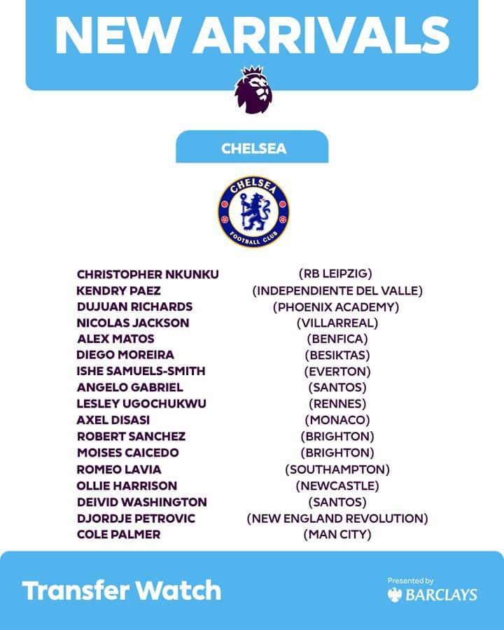 New Signings Made by Chelsea, Image via Twitter