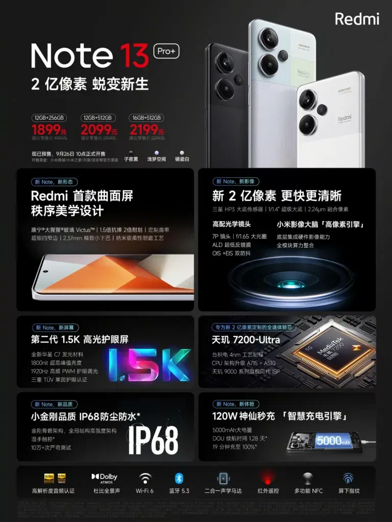 Redmi Note 13 Pro Redmi Note 13 and Note 13 Pro+ launched in China: Specifications and features