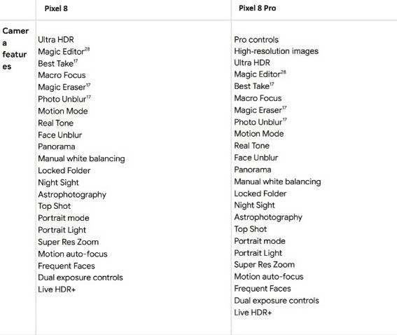 image 593 Google Pixel 8 Camera Specs Leak: Manual Controls, AI Face Alteration, Magic Editor, and More