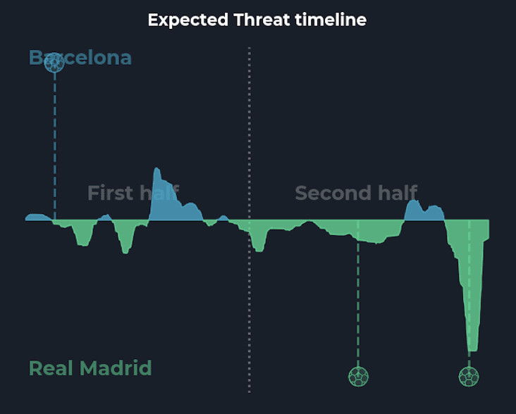 Image via Twitter 1 Tactical Analysis: A Deeper Look at Barcelona's Heartbreak in the El Clasico