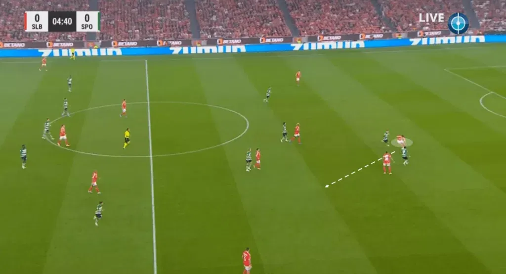 Moment from the Derby against Sporting Image via Opta Analyst Joao Neves: Why are Bruno Fernandes and Bernardo Silva Trying to Convince Him?