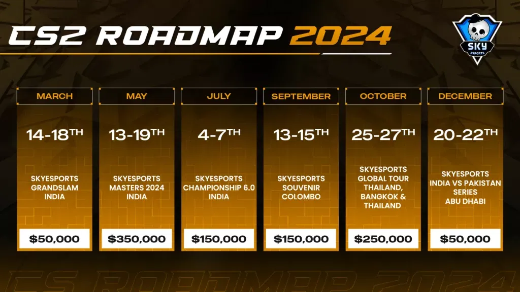 Skyesports brings the 2024 Counter-Strike 2 Roadmap with $1 Million Prize Pool