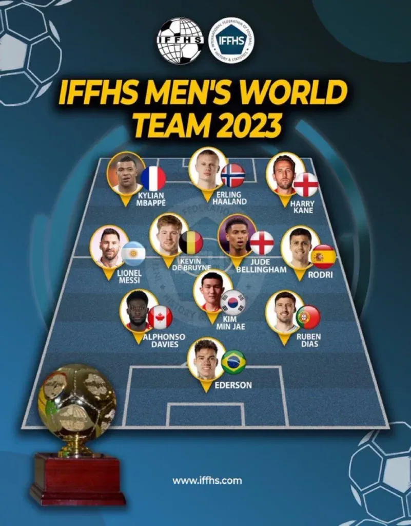 Messi In, Ronaldo Out: IFFHS Team of 2023 Revealed! Details Inside