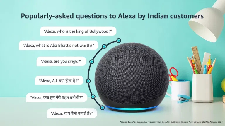 India’s Queries to Alexa Last Year: Alia Bhatt’s Net Worth and Pathaan’s Box Office Collection