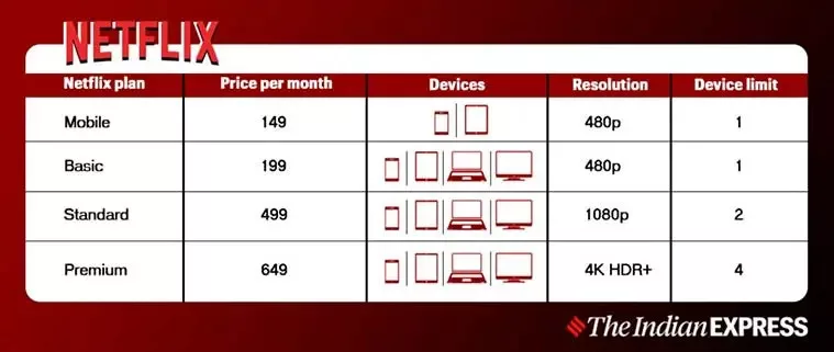 Netflix Indiaplan 759 1 jpg Netflix Plans 2024: A Detailed Look at Monthly Subscription Plans in India