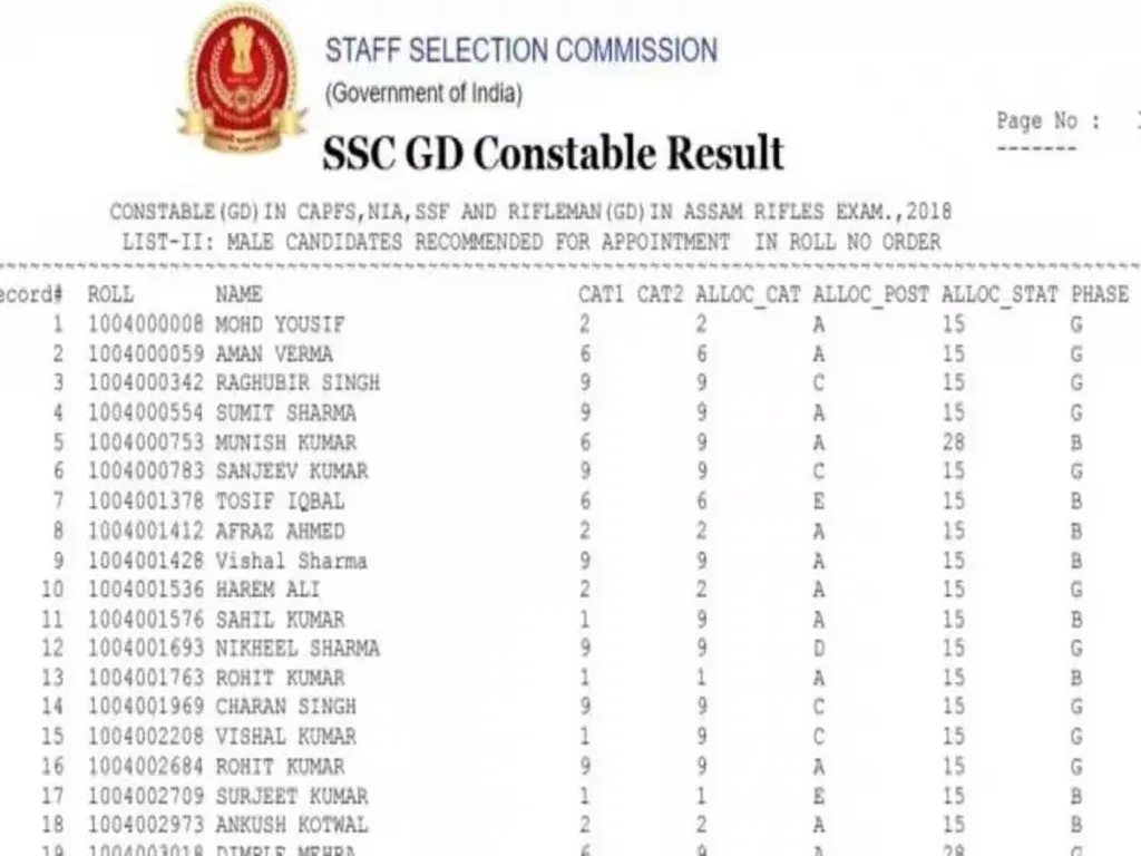 download ssc gd constable 2018 result 1611283826 SSC GD Constable Result 2024: Important Results, Cut-Offs, and How to Check? and More (August 7)