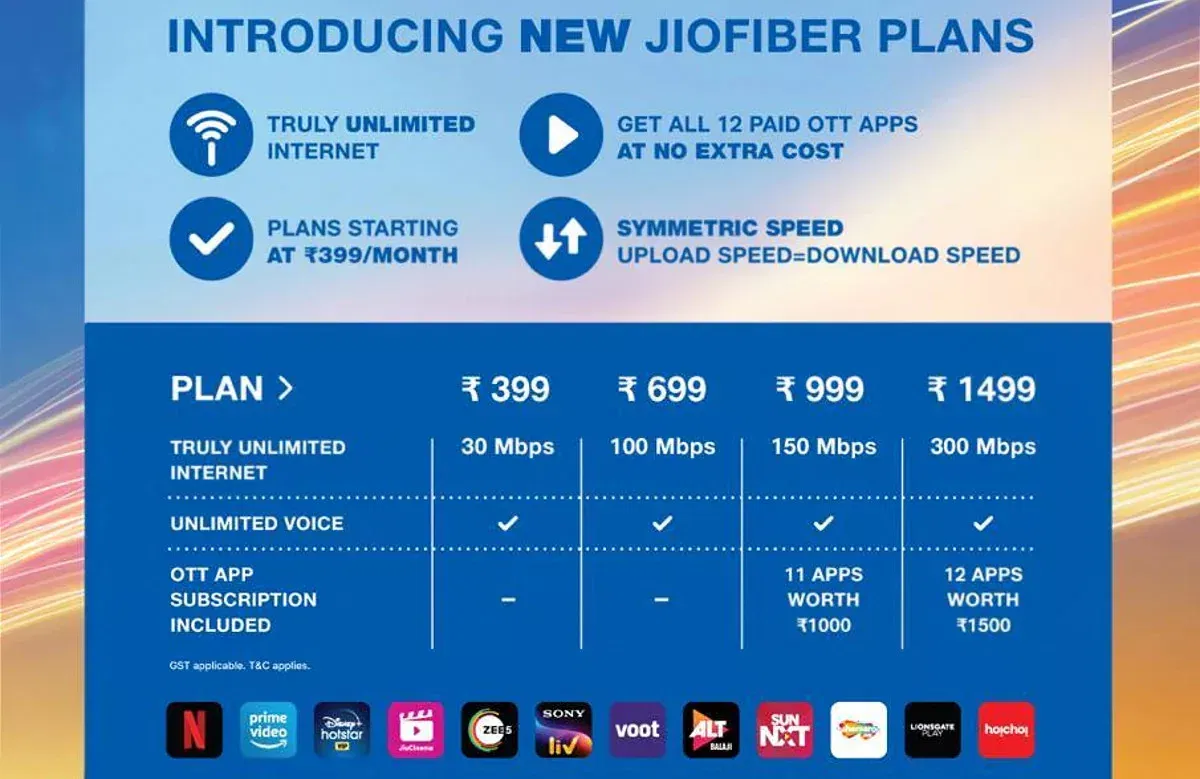 jio fiber plans new 1598863346821 jpg Best Jio Fiber Plans, Offers, OTT Subscriptions, Top Ups, and More as of 4th January 2025 