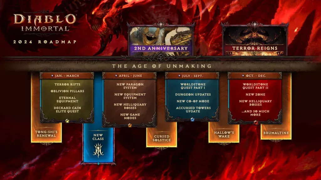 Unveiling the 2024 Roadmap for Diablo Immortal: The Age of Unmaking