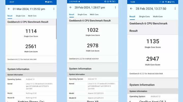 image 19 48 jpg Dimensity 7200 Pro vs Snapdragon 7s Gen 2 vs Snapdragon 782G: Benchmark Battle