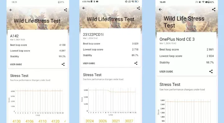 image 19 51 jpg Dimensity 7200 Pro vs Snapdragon 7s Gen 2 vs Snapdragon 782G: Benchmark Battle