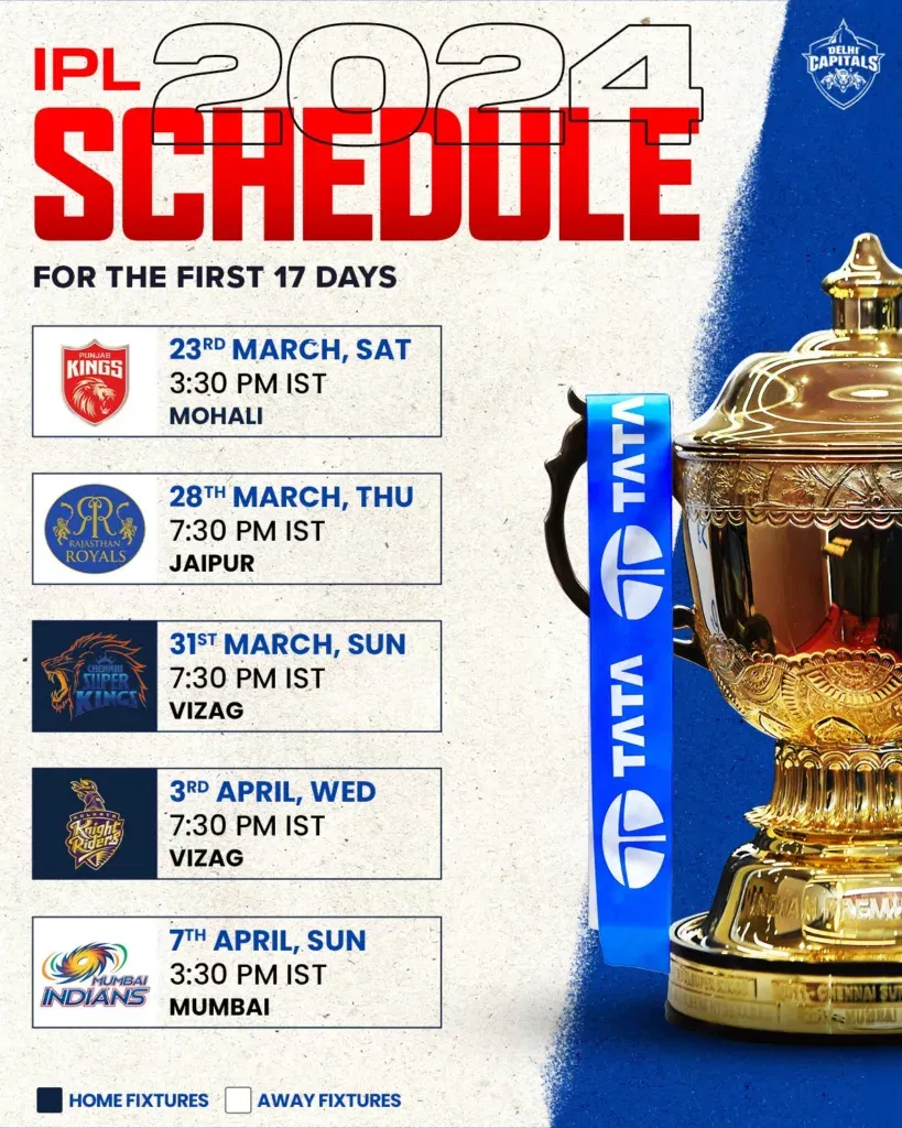 image 2 11 IPL 2024 - Delhi Capitals Preview: Full Squad, Strength, Weakness, Schedule and other details