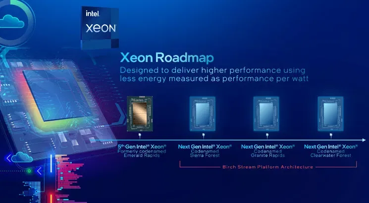 image 21 86 jpg Intel's Next-Gen Panther Lake Client & Clearwater Forest Xeon CPUs Supported in LLVM Alongside AVX10.1