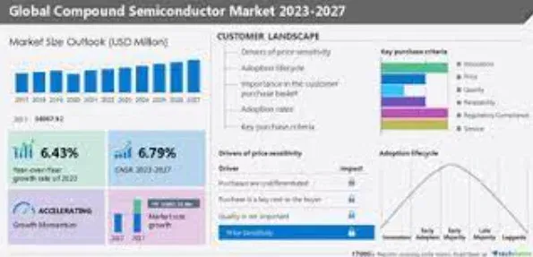 image 3 2 jpg Future Projections: Advanced Semiconductor Market Share Dynamics (2023-2027)
