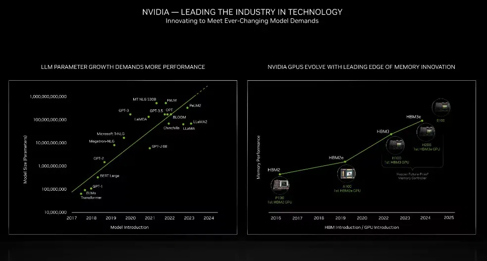image 30 3 jpg Anticipating NVIDIA's Next-Gen Blackwell AI GPUs: GTC 2024 Unveil Approaches