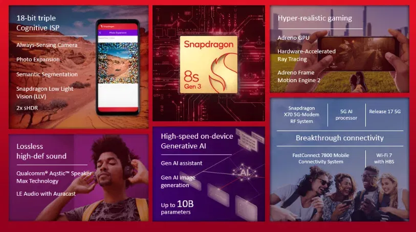 image 38 23 jpg Qualcomm Snapdragon 8s Gen 3 (SM8635) Chipset Unveiled: Features and Specifications Revealed