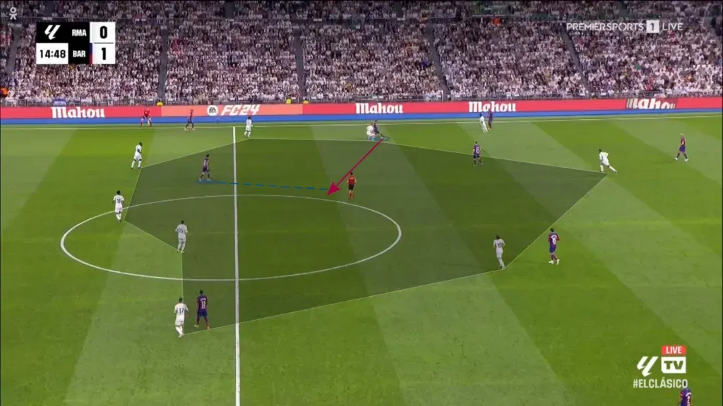 BARRMA 2 Tactical Analysis: Real Madrid vs Barcelona - Dissecting the Clásico Showdown