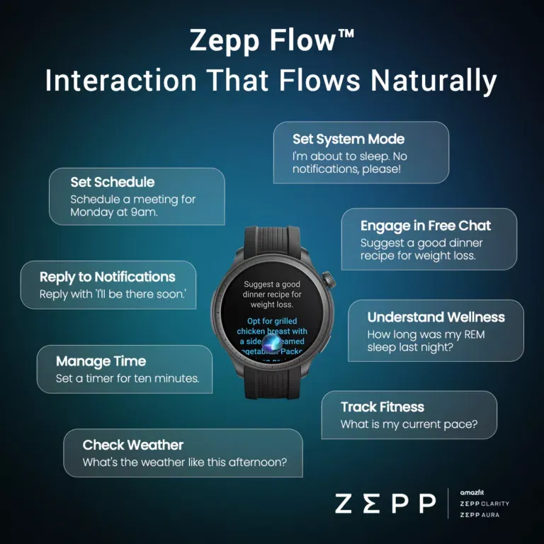 Zepp Health Unveils Zepp OS 3.5 Update Featuring Revolutionary Zepp Flow™