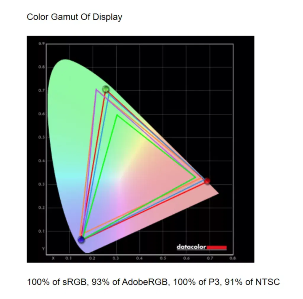image 10 64 ASUS ROG Strix Scar 16 review: Flagship Performance at your fingertips