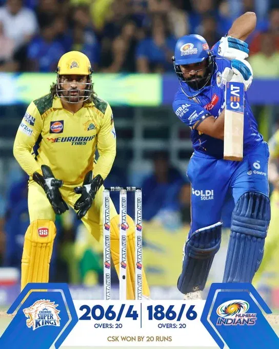 image 15 115 jpg IPL 2024 MI vs CSK : CSK Beats MI by 20 Runs despite Rohit Sharma's century