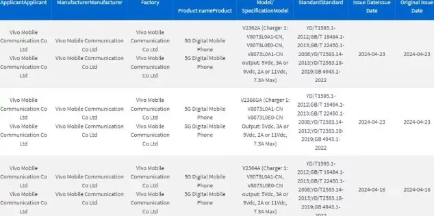 image 16 204 jpg Vivo X100 Ultra and S19 Series Receive 3C Certification: Launch Imminent?