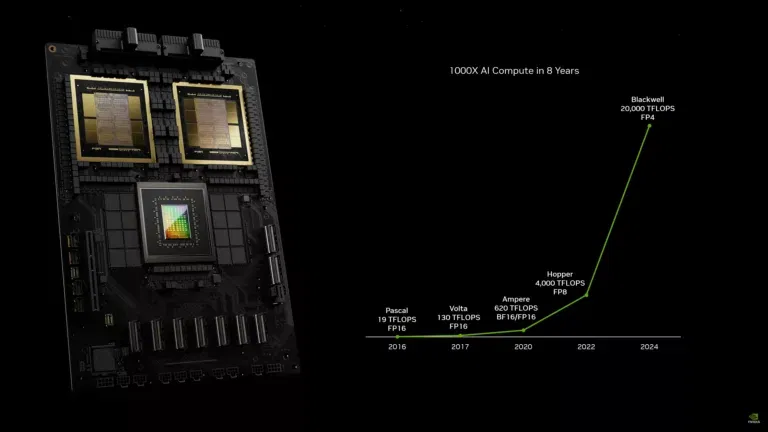 Mass Production of NVIDIA’s Blackwell DGX GB200 AI Servers Expected by H2 2024, Projected to Yield Significant Revenue