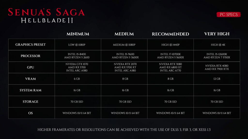 images 2 2 jpg Hellblade II: PC System Requirements Revealed and Optimization Tips