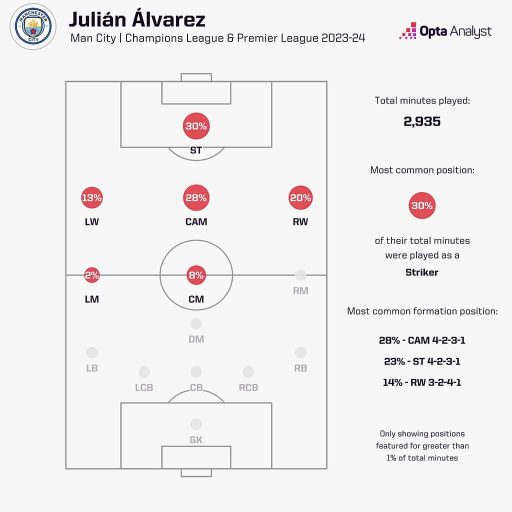 461358 5 8 2023 the analyst player position minutes plot 1536x1536 1 Analysing Atletico Madrid's Transfer Window: Are They Ready To Topple The Big Two Again?