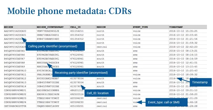 Full form of cdr 1