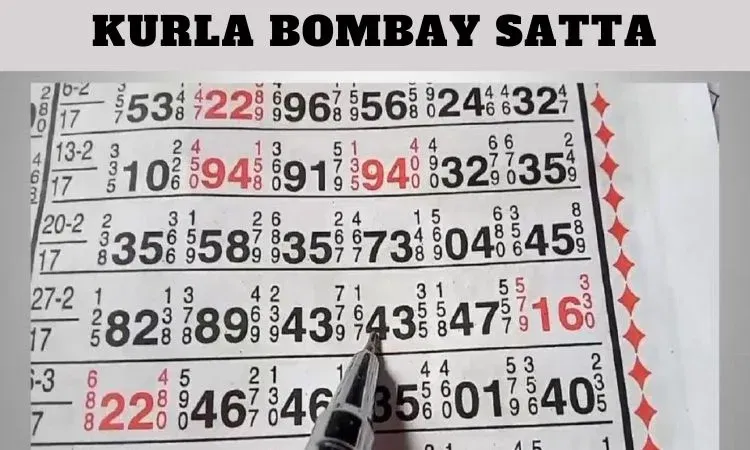 Understanding the Kurla Day Panel Chart as of 2025