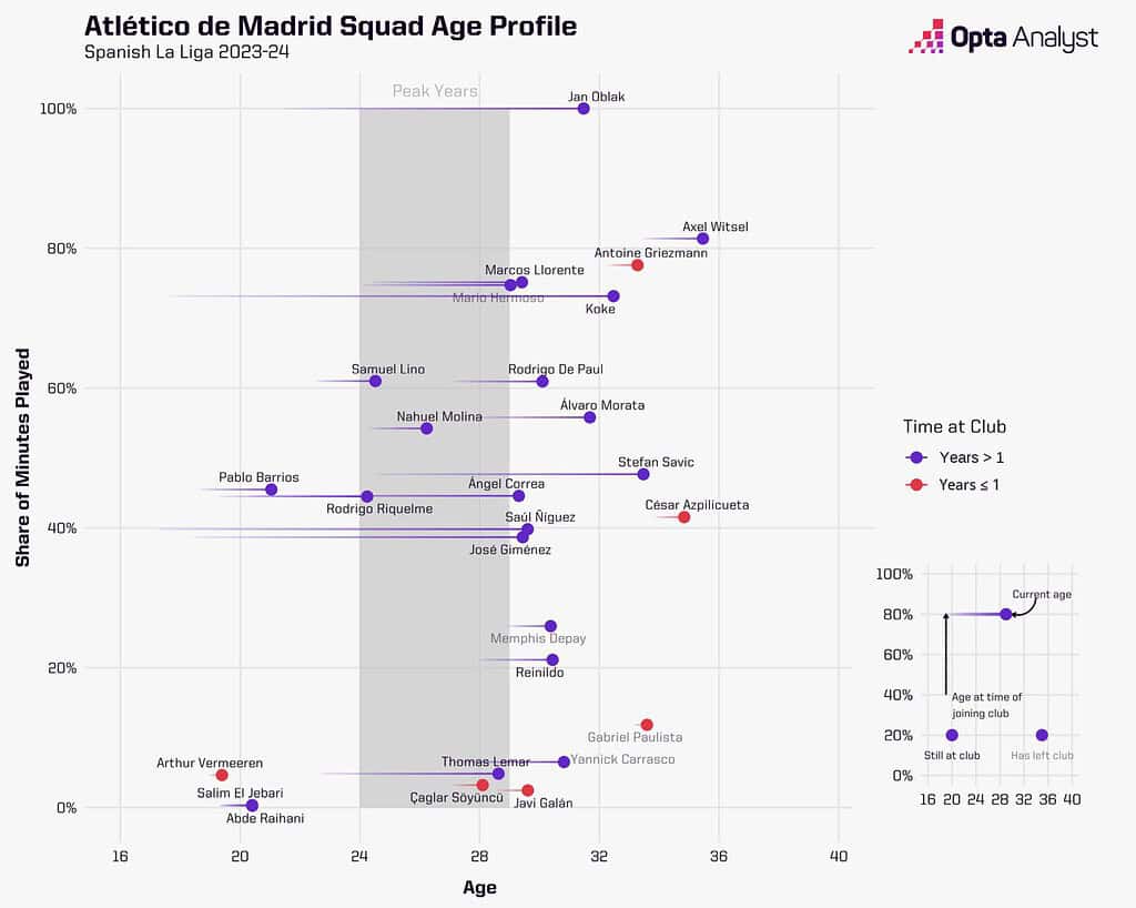 atleticosquad 2 1536x1229 1 Analysing Atletico Madrid's Transfer Window: Are They Ready To Topple The Big Two Again?