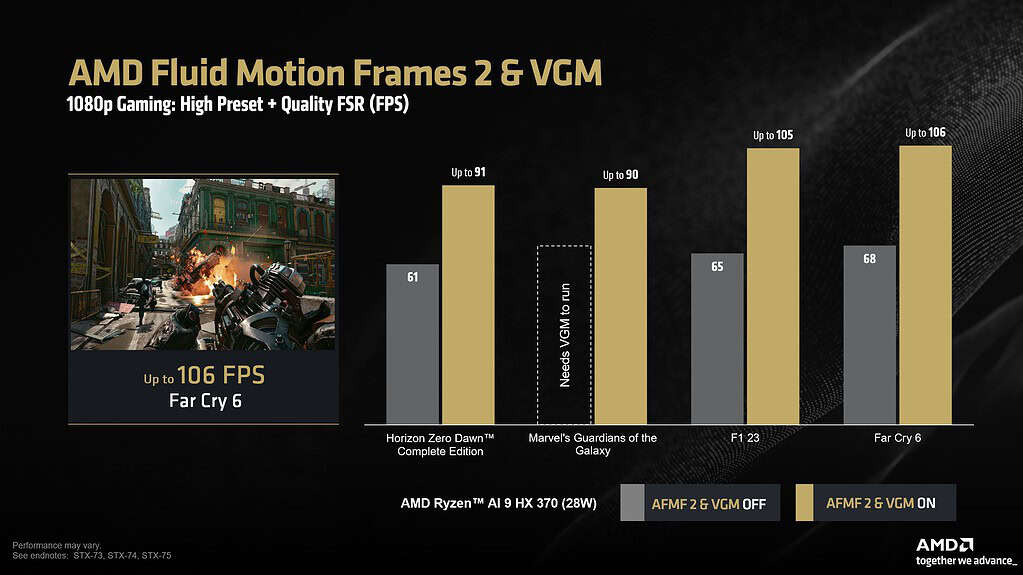 AMD Fluid Motion Frames 2 Now Available on Laptops with Ryzen AI 300 Series Processors