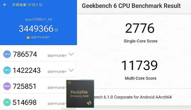 image 16 246 MediaTek Dimensity 9400 Benchmark Surfaces on Geekbench AI