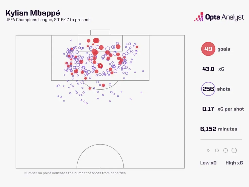 Kylian Mbappe in Champions League UEFA Champions League 2024/25: Liverpool vs Real Madrid – Preview & Prediction
