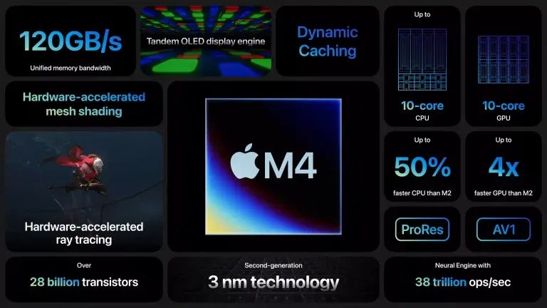 New M4 MacBook Air, Mac Studio, Mac Pro: Launch Timeline