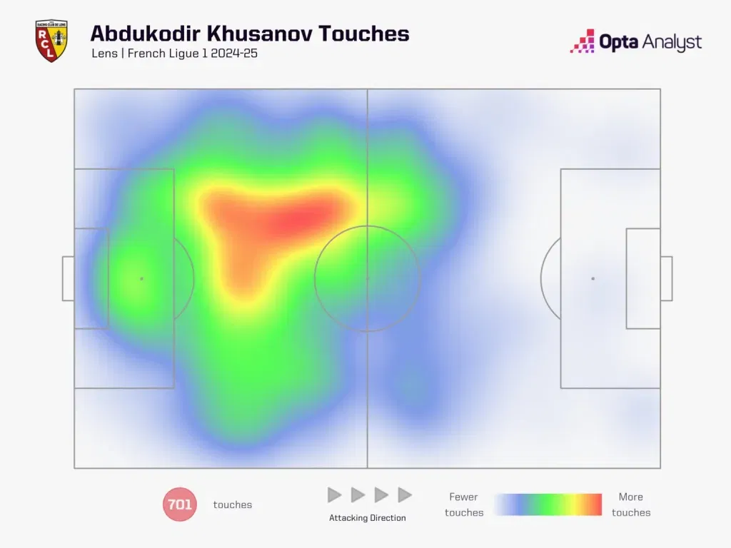 Abdukodir Khusanov Heat Map Abdukodir Khusanov to Manchester City: Tactical Analysis And What Does This Powerful Aggressive Defender Offer To The Citizens