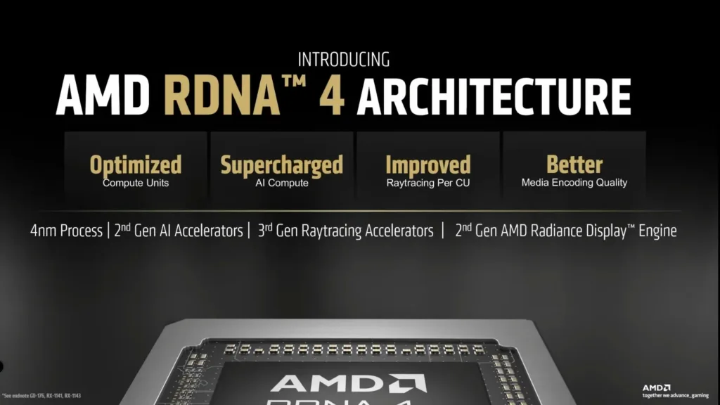 Indian gamers can expect enhanced performance and competitive pricing from AMD making it an attractive option in the market AMD's Calculated Delay of RDNA 4: A Bold Move to Outshine NVIDIA's RTX 50 Showcase