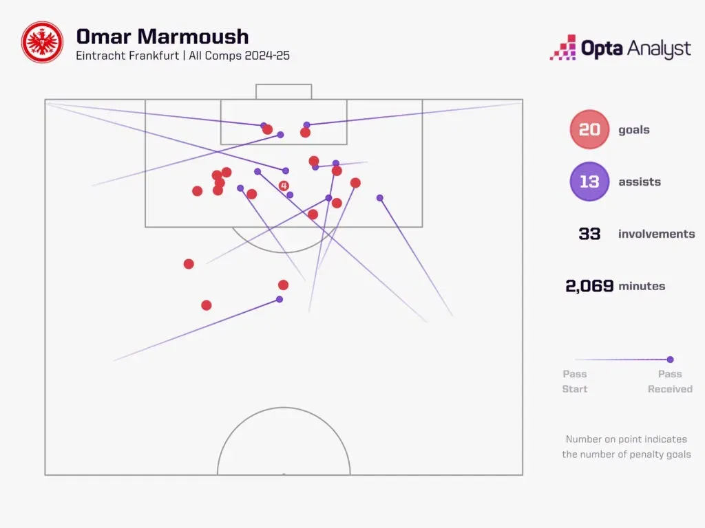 Omar Marmoush 1 Premier League 2024/25 – Manchester City vs Chelsea: Preview, Prediction And Where To Watch The Match Live