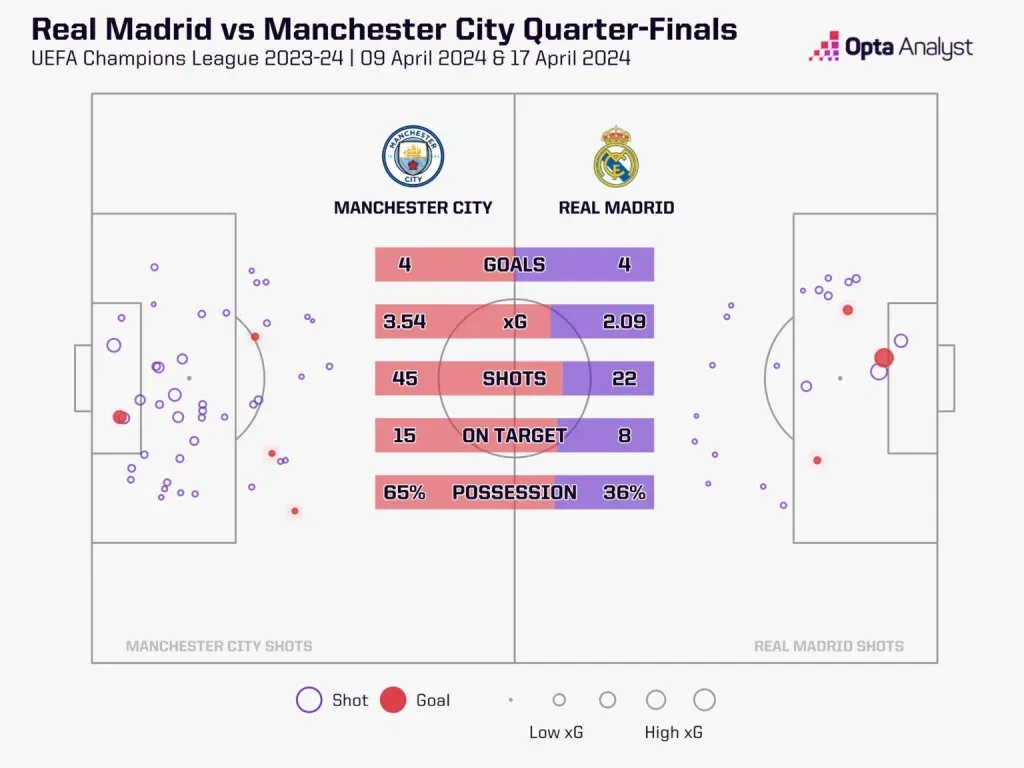 City vs Real Madrid UEFA Champions League 2024/25: Man City vs Real Madrid - Preview and Prediction and Where to Watch the Match Live?