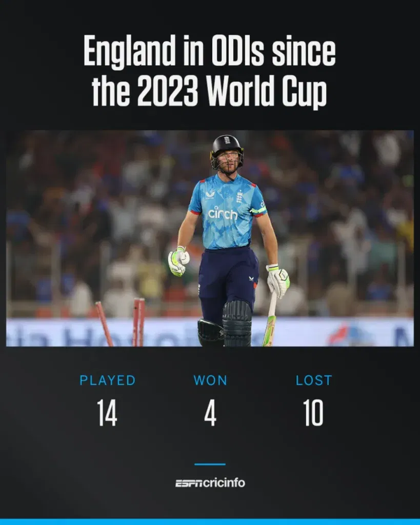 England in ODIs since the 2023 World Cup England Team Preview for Champions Trophy 2025: Can England Bounce Back and Defend Their 2019 Glory?