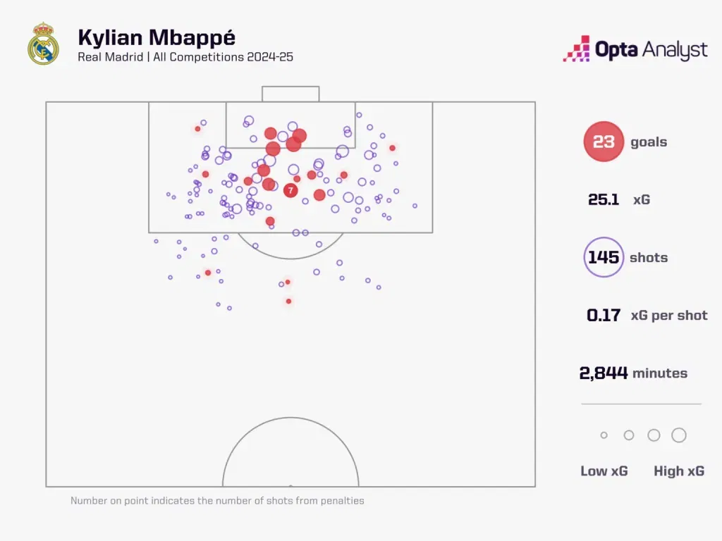 Kylian Mbappe Erling Haaland vs. Kylian Mbappe: Who Will Win This Rivalry and How Is It Going To Shape the Future of Champions League For Years To Come