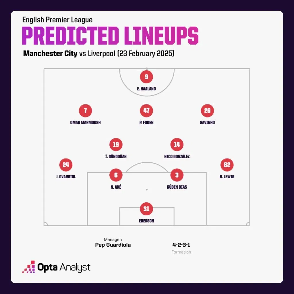 Man City Predicted Lineup vs Liverpool Premier League 2024/25 – Manchester City vs Liverpool: Preview, Prediction And Where To Watch The Match LIVE