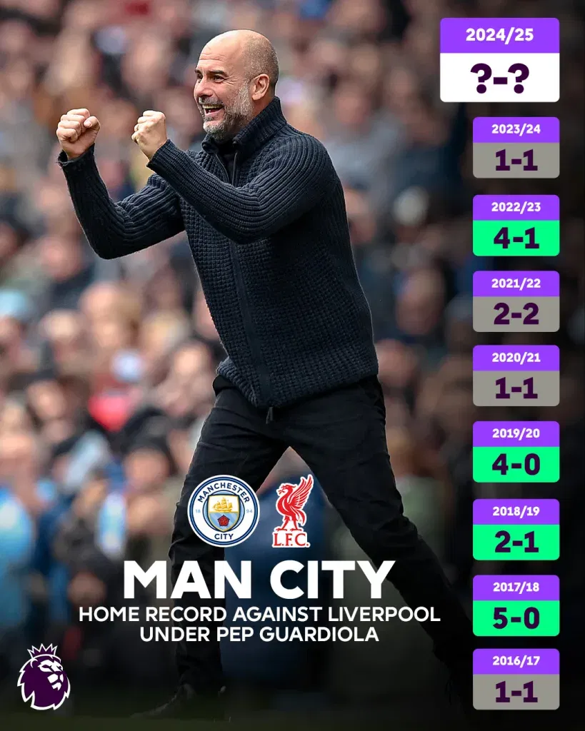 Manchester City 12 Premier League 2024/25 – Manchester City vs Liverpool: Preview, Prediction And Where To Watch The Match LIVE