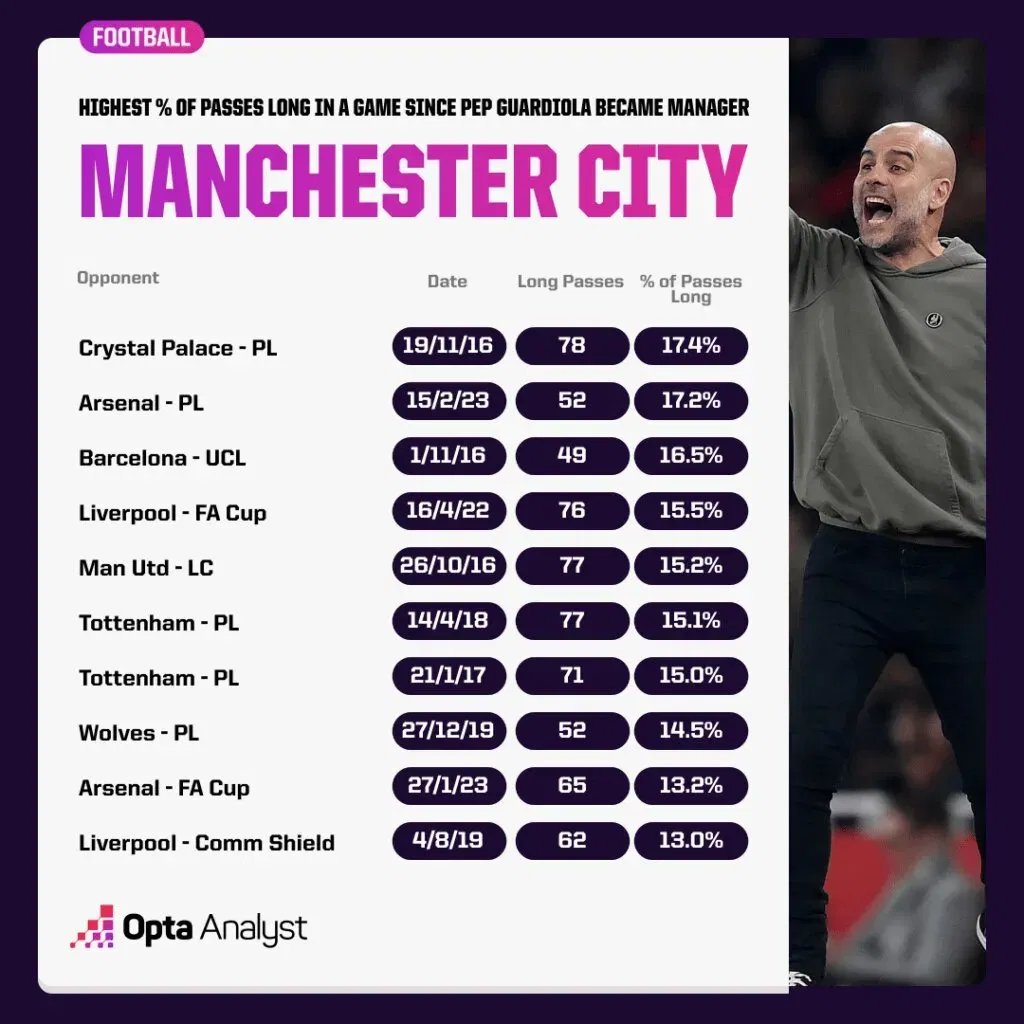 Manchester City 3 How Can Manchester City Defeat Arsenal? What Will be Their Tactics