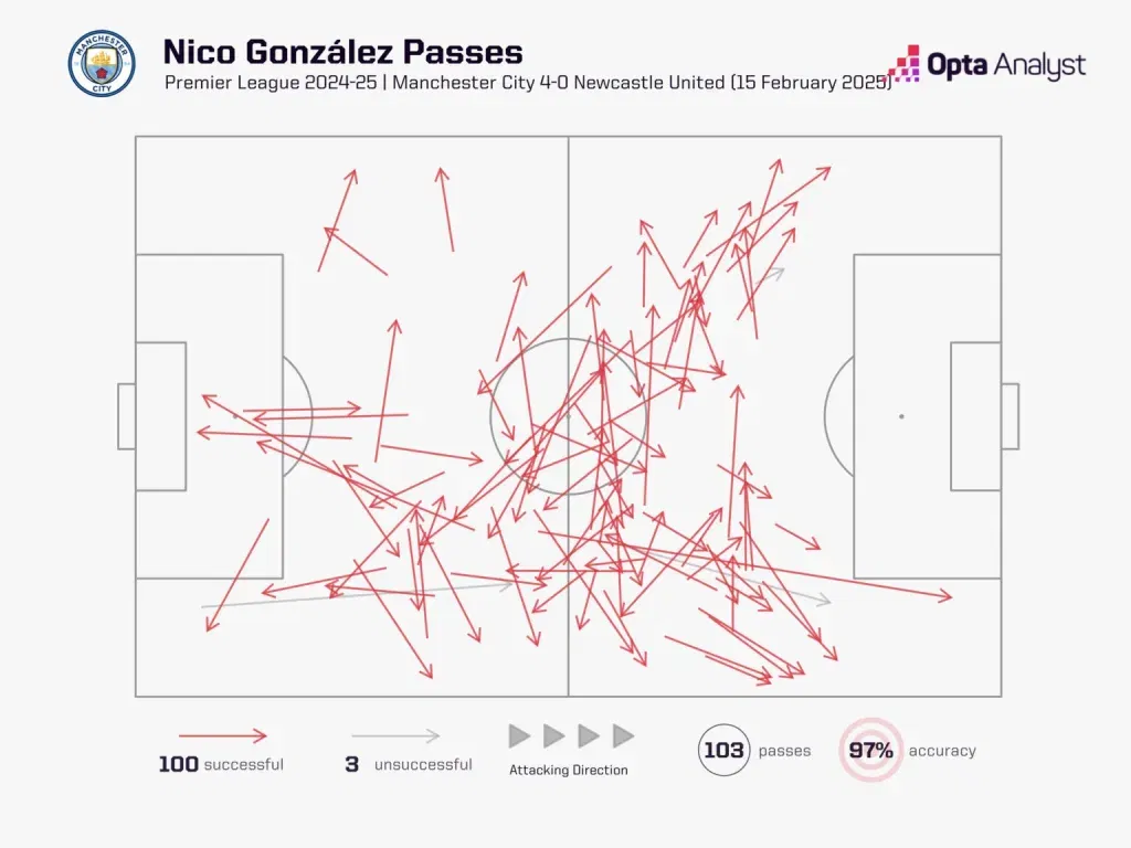 Nico Gonzalez 2 Premier League 2024/25 – Manchester City vs Liverpool: Preview, Prediction And Where To Watch The Match LIVE