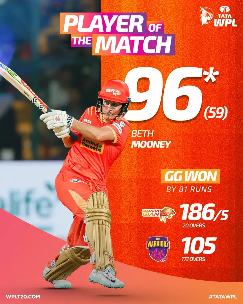 Beth Mooney WPL 2025: Mooney, Dottin, And Kanwar Shine As Giants Secure Dominant Win To Climb To Second Place