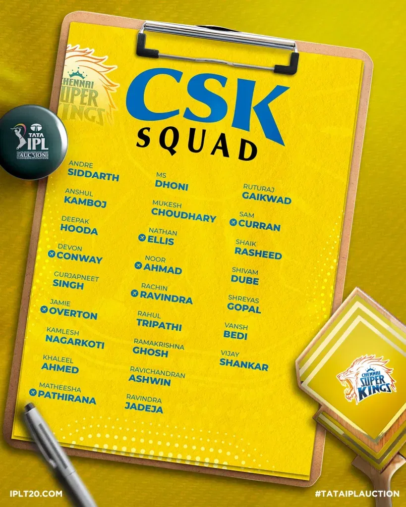 Chennai Super Kings Squad IPL 2025: CSK vs MI – Preview, Prediction, Starting XII and Where To Watch The Match LIVE