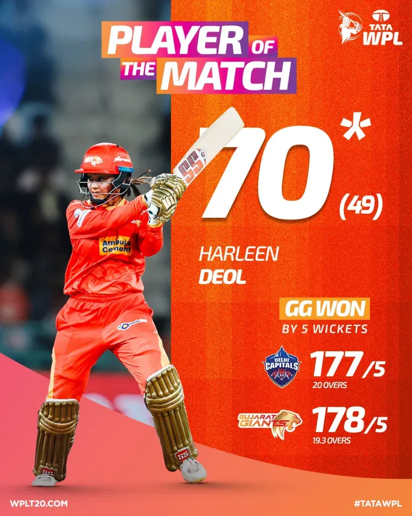 Deol 1 WPL 2025: Deol's Unbeaten 70, Meghna's Three-wicket Haul Pushes Giants To Second Place