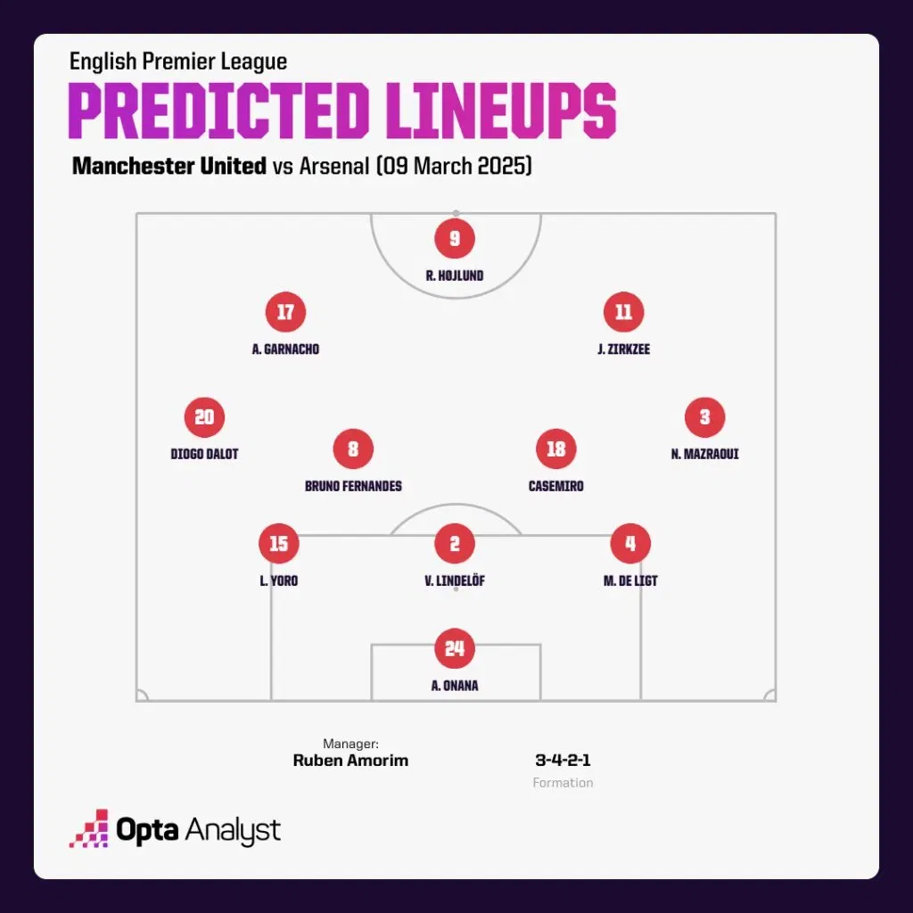 Manchester United Predicted Lineup vs Arsenal 1 Premier League 2024/25: Manchester United vs Arsenal - Preview, Prediction and Where To Watch The Match LIVE